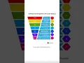 SDLC Life Cycle Explained Phases of Software Development Full Stack QA