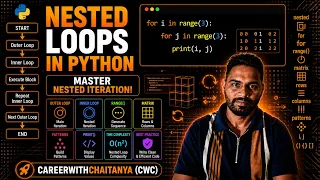 Nested Loops in Python Complete Beginner Tutorial