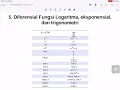 Turunan Fungsi - Diferensiasi Fungsi Logaritma Eksponensial dan Trigonometri Part