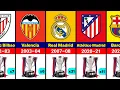 LA LIGA ALL WINNERS 1929 - 2025 BARCELONA 2025 CHAMPION