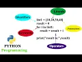 Identify Tokens in the Given Python Program