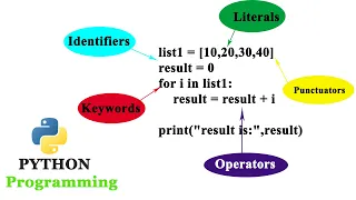 Identify Tokens in the Given Python Program