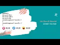 JavaScript variable scopes JavaScript Interview Questions JavaScript Tricky Interview Questions