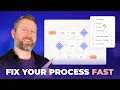 How to Create a Flowchart in 2 Minutes Step-by-Step Guide