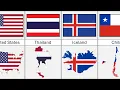 All Red White and Blue Country Flags