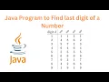 Java Program to find last digit of a given number