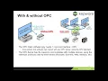 OPC Server Client Data Communications - Introduction and Overview Kepware KEPServerEX