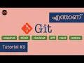 Git Commands Tutorial Code Malayalam snapshot HEAD checkout diff reset restore