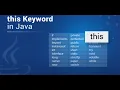 Java this keyword this keyword in Java java this method Java this constructor Java this info