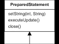 JDBC Parameterized Queries - PreparedStatement Interface