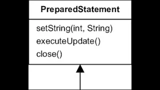 JDBC Parameterized Queries - PreparedStatement Interface