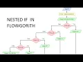 NESTED IF IN FLOWGORITHUM