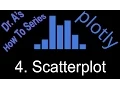Plotly ScatterPlot