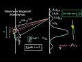 Maxima in Single slit diffraction Wave optics Physics Khan Academy