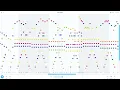 chrome music lab but its pushed to its absolute limits