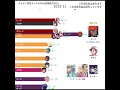 Pixiv TOP15