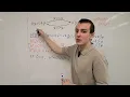 Unitary Transformation Frame Change for Hamiltonians and States Quantum System Time Evolution