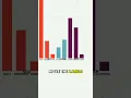 Make your charts accessible