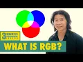 What is RGB and Additive Colours