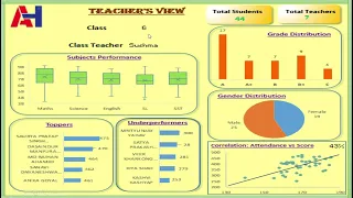 Student Performance Analysis in Excel