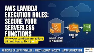 What Is An AWS Lambda Execution Role