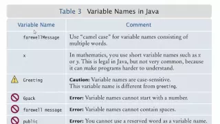 Java 1 - Ch 2 Part 2 Variables Identifiers