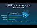 How SHAP value is calculated It is not hard simple example