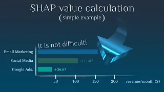 Download How SHAP value is calculated It is not hard! (simple example) MP3