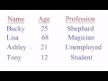 MySQL Database Tutorial 1 Introduction to Databases