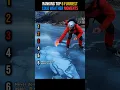 Ranking Top 6 FunniestCold Weather Moments