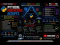 Python Pentesting Scripts TryHackMe Walkthrough