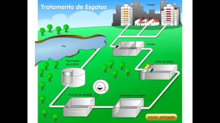 6º Ano - Aula 05 - Tratamento da água