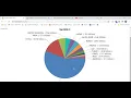 Show MySql Data in Bar Graph using PHP Database data in Pie Chart using JS Advance Programming