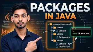 Core Java Packages package import Built-in User-Defined Packages Sudhir Sir