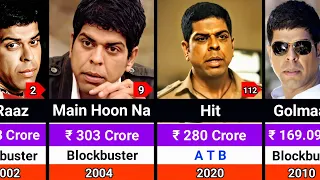 murali sharma hits and flops movies list 2002 2026 murali sharma all movies list 