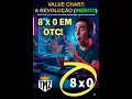 8 x 0 With my Value Chart BB V1 indicator