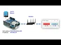 DHT11 Sensor Readings on Python GUI