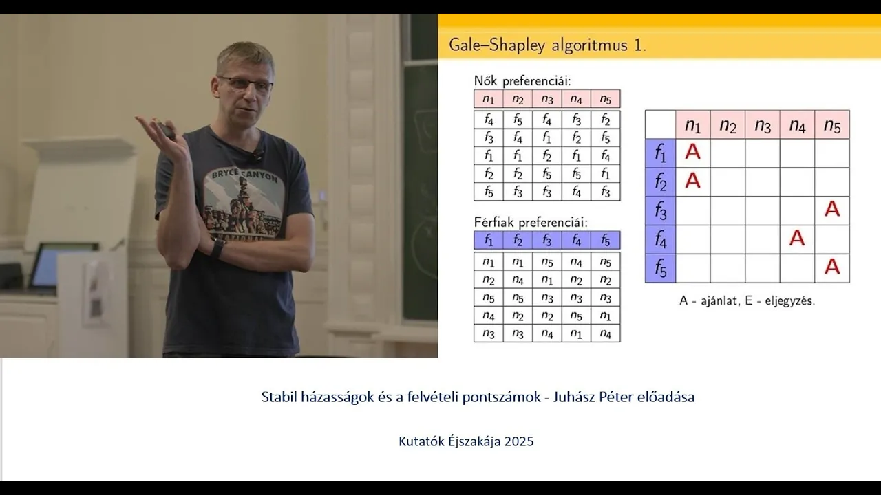 Stabil házasságok és felvételi pontszámok