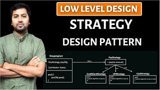 2 Strategy Design Pattern explanation Hindi LLD System Design Design pattern in Java