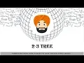 2-3 TREE DATA STRUCTURE INTRODUCTION TO PROGRAMMING