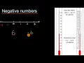 Introduction to negative numbers
