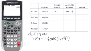 Amortization Schedule