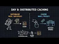 Distributed Caching Origin Servers vs Edge Locations Cache Invalidation