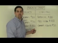 Macro Unit 4 Question 2 - Bank Balance Sheet