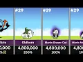 Enemies with Highest HP in Battle Cats