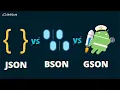 Coding Interview JSON Versus BSON Versus GSON
