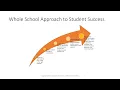 Student Success It s Everyone s Job Ten Retention Strategies You Can Start This Month