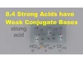 R3 1 Strong Acids have Weak Conjugate Bases HL Chemistry