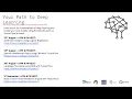 Your Path to Deep Learning Identify Handwritten Digits using CNN with TensorFlow