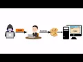 Python Django Tutorials In Hindi CSRF csrf - token in hindi Part